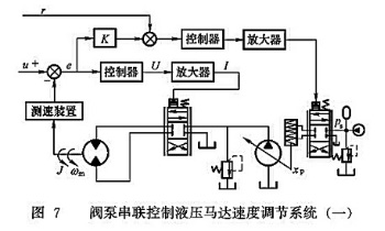 阀泵串联控制液压马达速度调节系统一