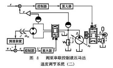 阀泵串联控制液压马达速度调节系统二