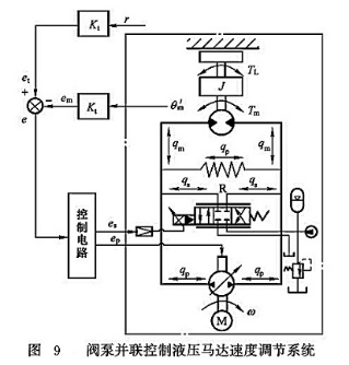 阀泵并联控制液压马达速度调节系统