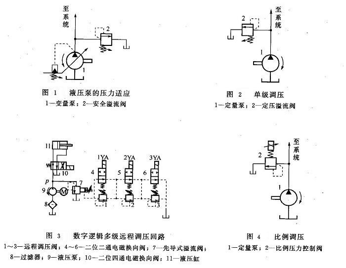 液压泵的压力随负载变化而变化（压力适应）