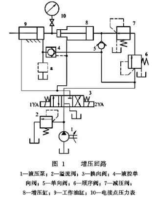 增压