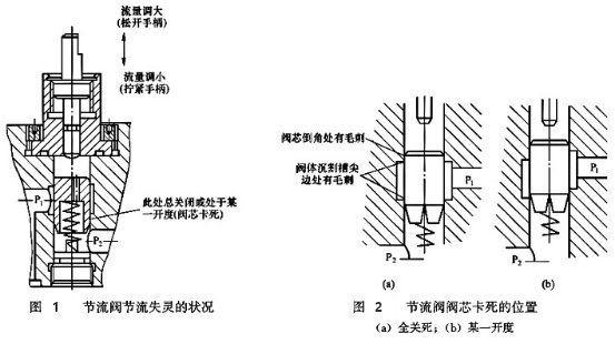 01-节流阀节流失灵及阀芯卡死