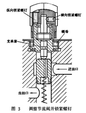 02-调整节流阀并锁紧螺钉