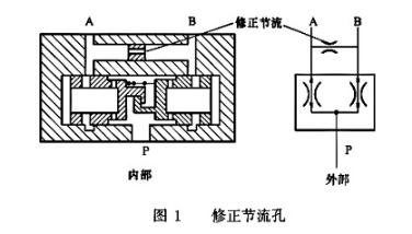 修正节流孔