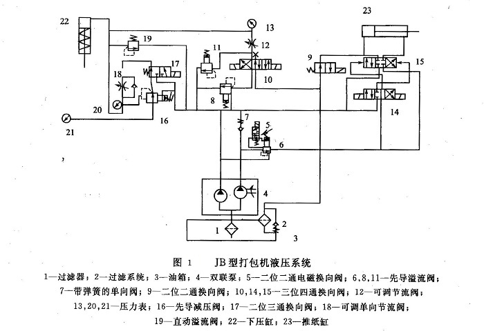 打包机液压系统