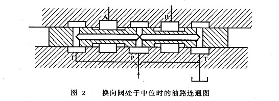 换向阀处于中位时的油路连通图