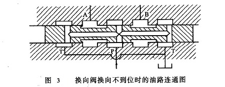 换向阀换向不到位时的油路连通图