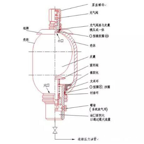 皮囊式蓄能器