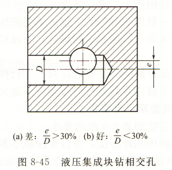 液压集成快钻相交孔图