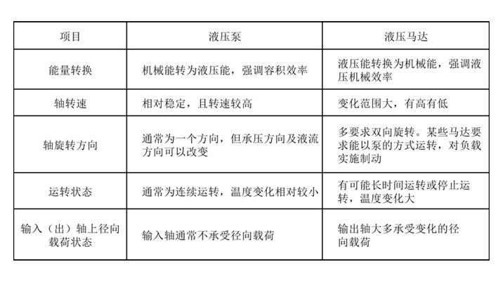 摆动液压马达的种类有哪些？