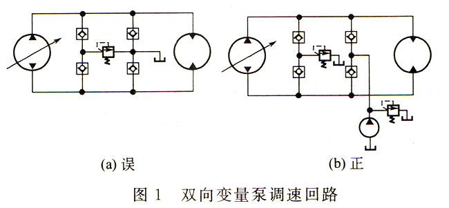 大兰液压双向变量泵调速回路