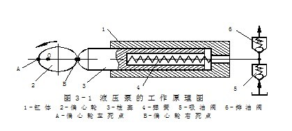 大兰液压泵工作原理图