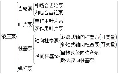 大兰液压泵分类表