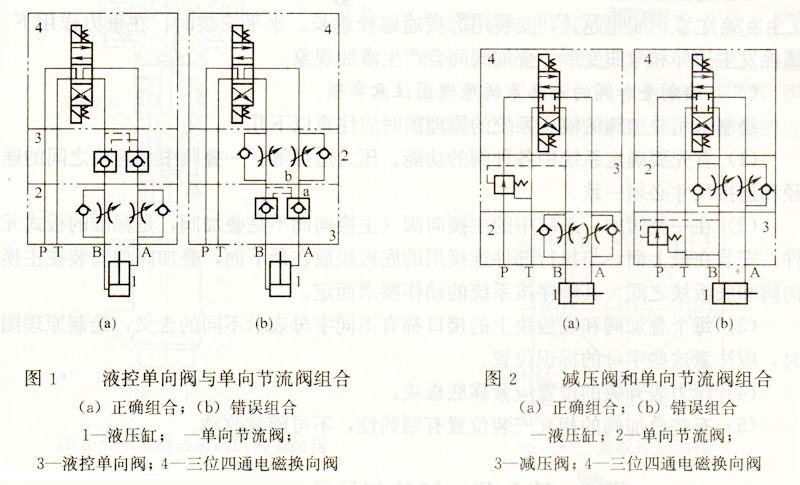 大兰叠加阀液压系统油路图