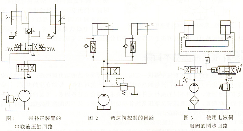 大兰液压系统液压缸同步回路