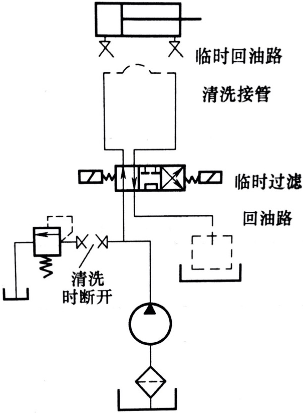 液压系统第二次清洗回路