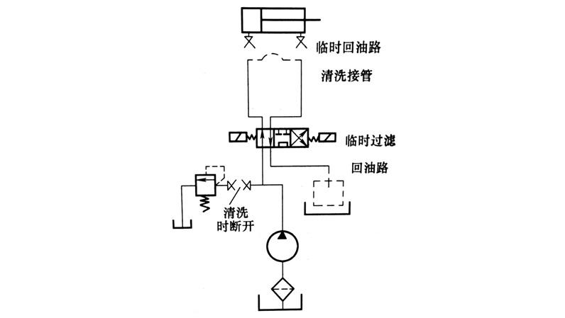 液压系统油路