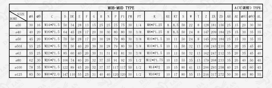 大兰MOB系列油压缸尺寸表