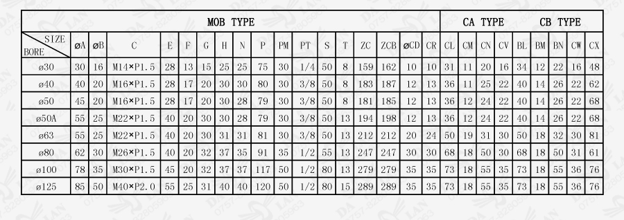 大兰方型MOB系列液压缸尺寸表