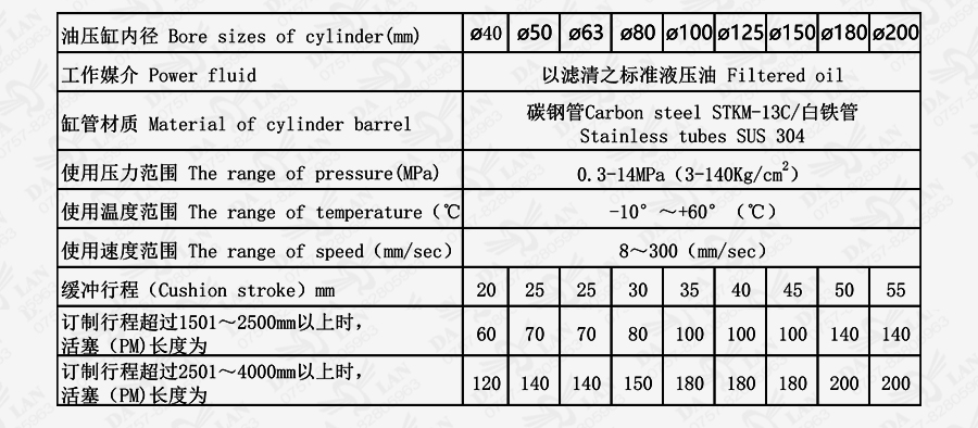 大兰HOD系列14MPA油压缸可调液压缸特性资料