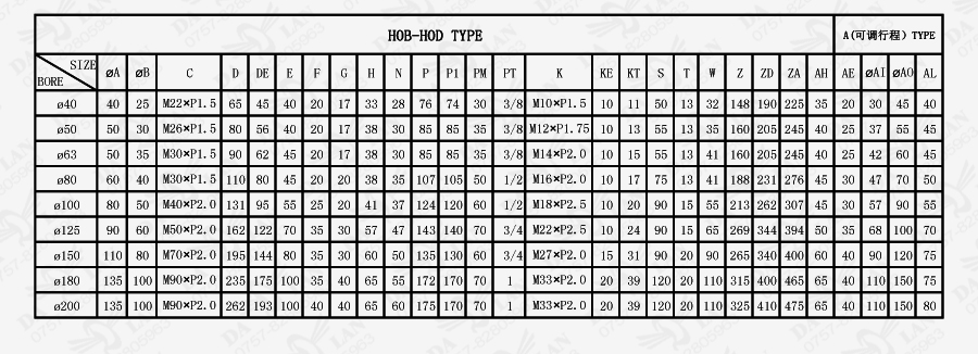 大兰HOD系列14MPA油压缸可调液压缸尺寸表