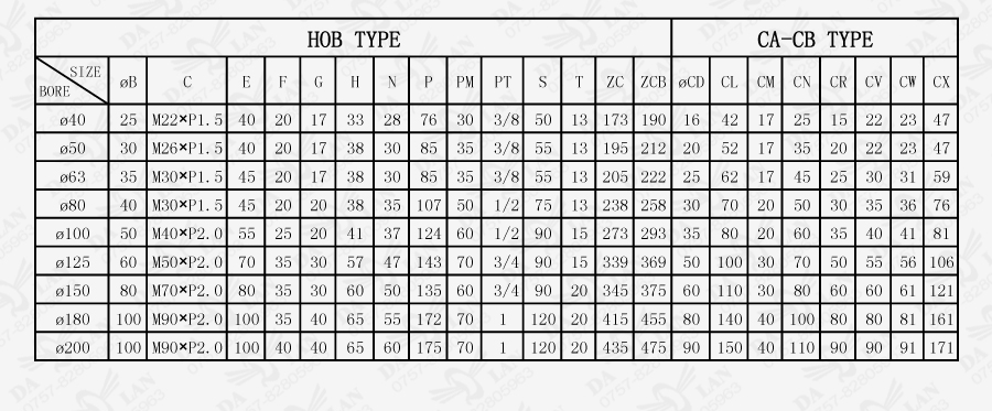 大兰HOB重型拉杆油缸尺寸表