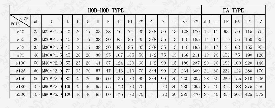 大兰HOB系列前法兰型油压缸尺寸表