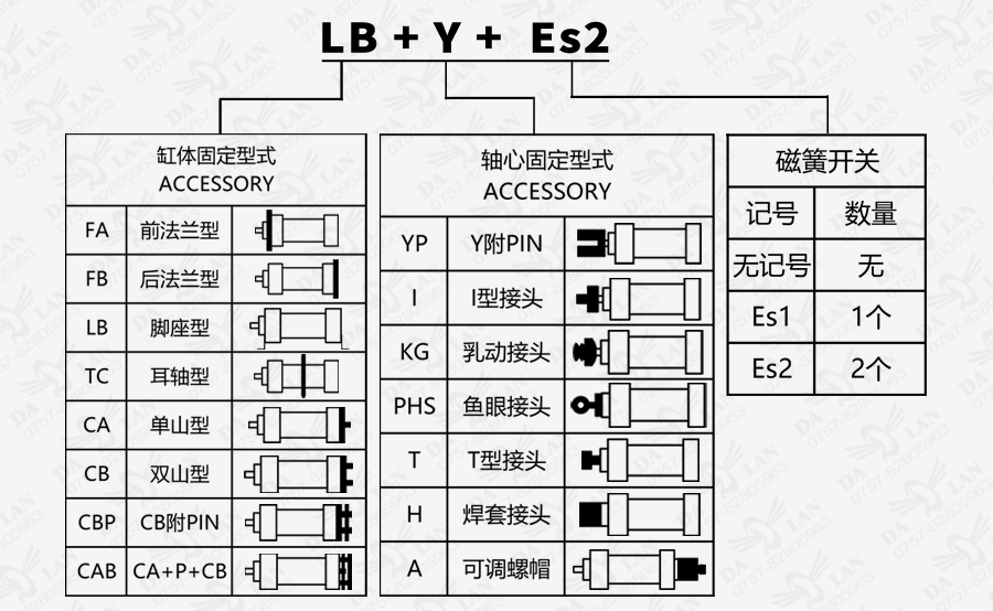 大兰MOB系列油压缸型号说明