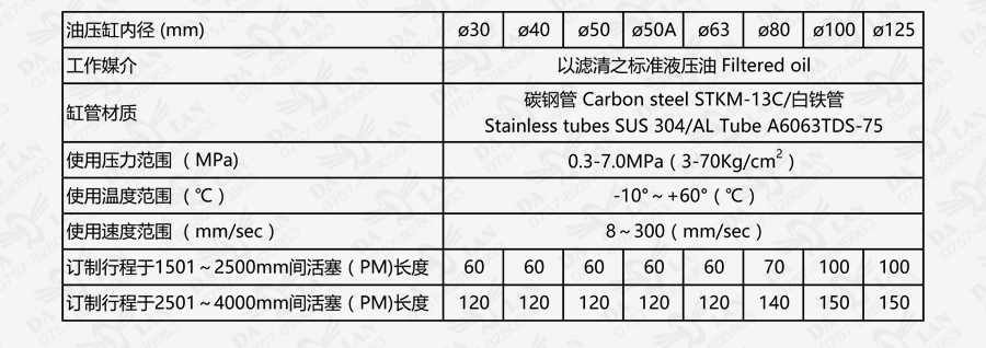 大兰MOB系列油压缸特性资料