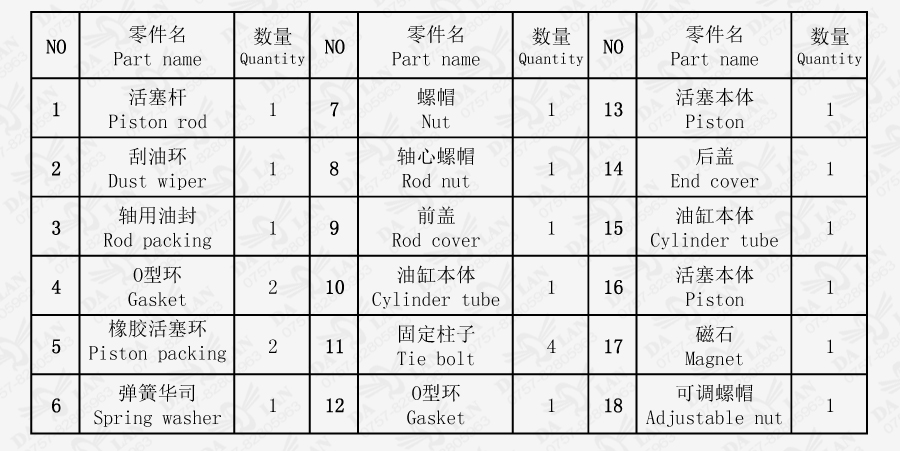 大兰方型MOB系列液压缸尺寸说明