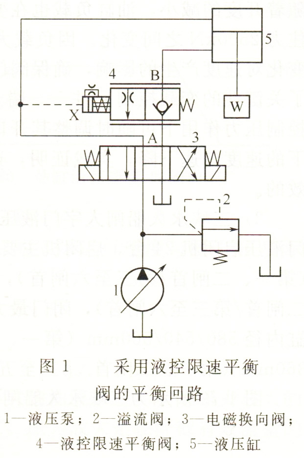 大兰液压液控限速平衡阀平衡回路