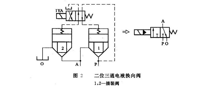 二位三通电液换向阀