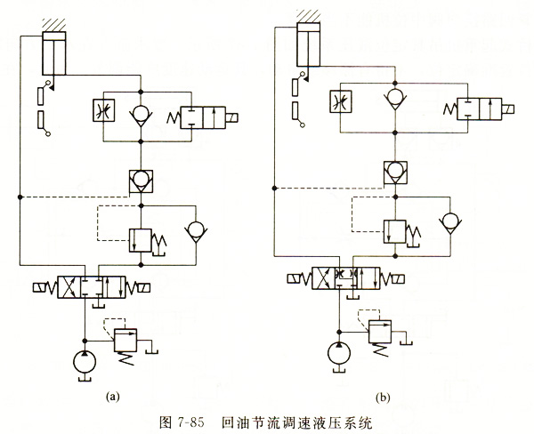 大兰液压回油节流调速油路图