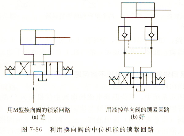 大兰液压系统中位机能锁紧回路图