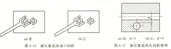 大兰液压集成块油口间距图