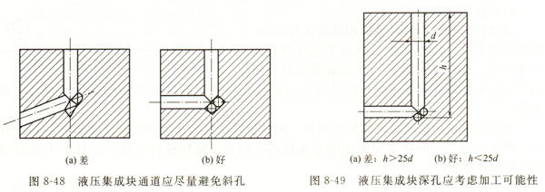 大兰液压集成块钻孔图