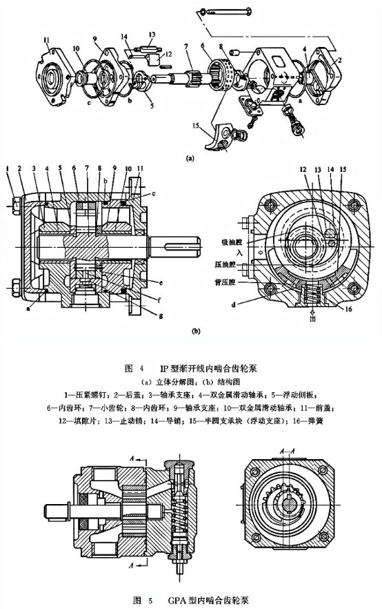 图45-内啮合齿轮泵立体分解图及结构