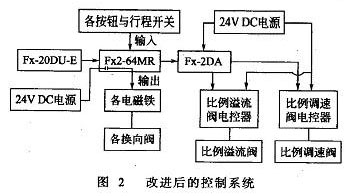 改进后的控制系统