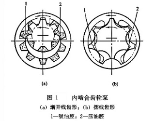 图1-内啮合齿轮泵