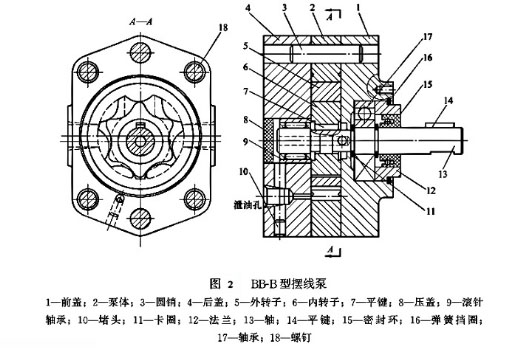 图2-BB-B型摆线齿轮泵