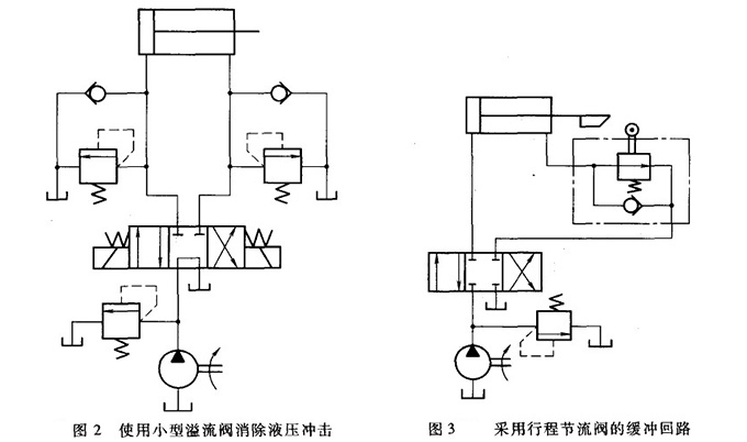 采用小型溢流阀和行程节流阀的缓冲回路