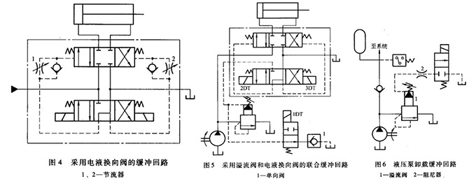 大兰液压系统缓冲回路