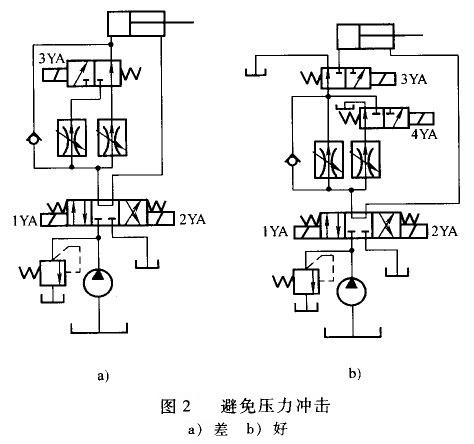 避免压力冲击回路