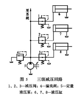 大兰液压三级减压回路图