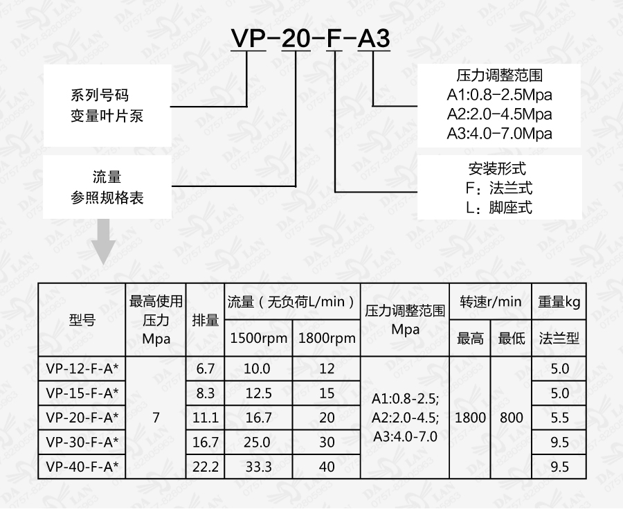 大兰VP系列变量叶片泵尺寸表