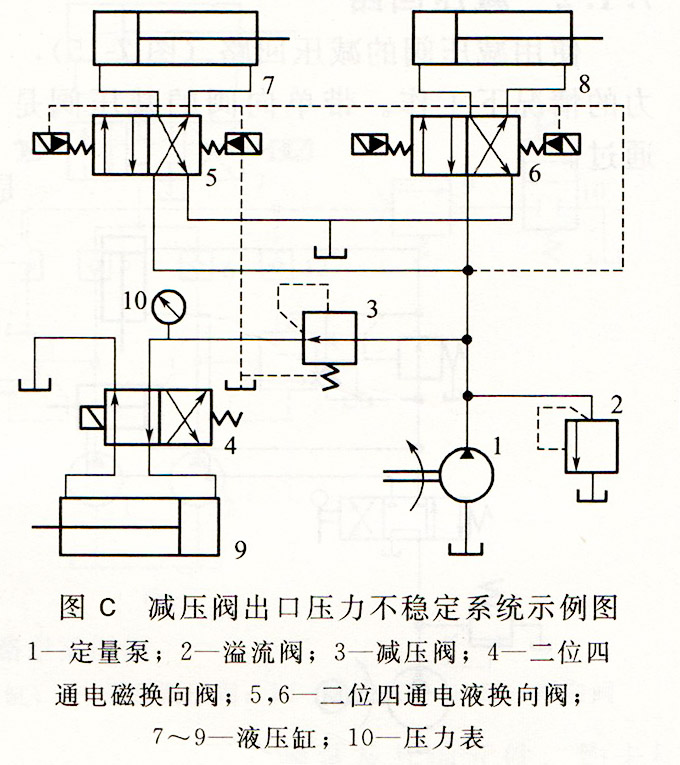 大兰液压减压阀出口压力不稳定控制回路