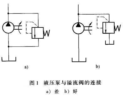 大兰液压泵与溢流阀连接图示