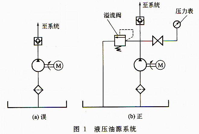 大兰液压油源系统