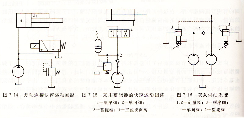 大兰液压系统快速运动回路