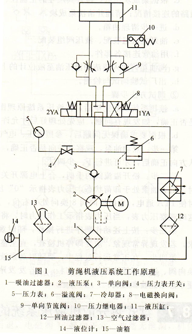 剪线机液压系统原理图